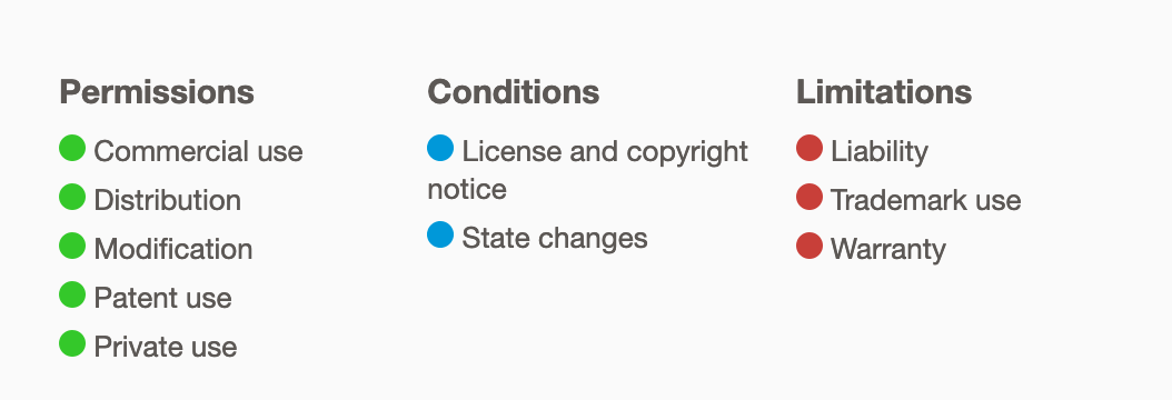 Apache 2.0 License summary of permissions, conditions and limitation
