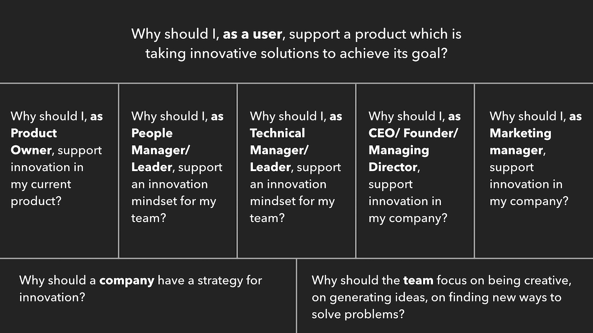 Questions about why we should innovate